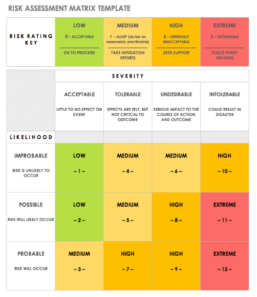 risk assessment matrix